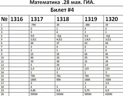 Решу огэ прямоугольник