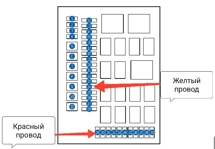 Блок предохранителей хавал ф7 - КарЛайн.ру