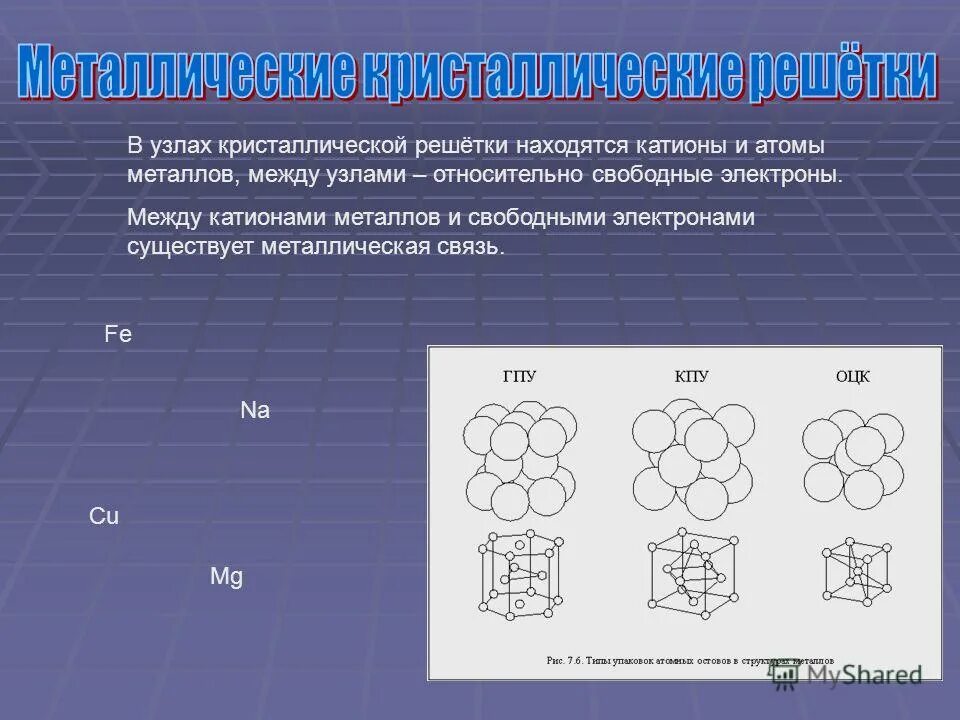 Кальций какая кристаллическая решетка. Что находится в узлах кристаллической решетки. В узлах кристаллической решетки металлов расположены. В узлах металлической кристаллической решетки находятся. Узлы кристаллической решетки металлов.