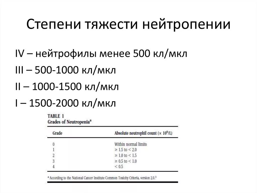 Нейтрофилы после химиотерапии. Степени тяжести нейтропении. Степени нейтропении таблица. Нейтропения стадии. Нейтропения классификация по степени тяжести.