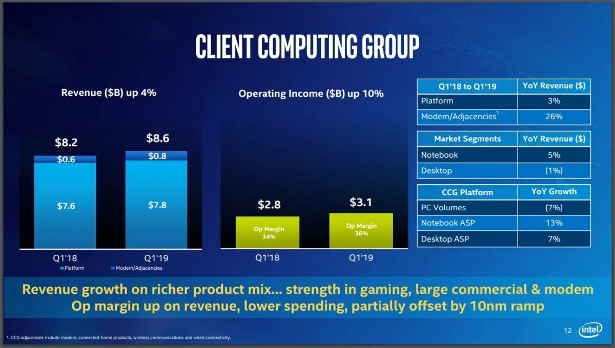 Client computers