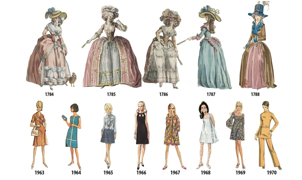 Как изменяются века. Эволюция моды 20 века. Эволюция моды 19 века. Эволюция моды 18 века. Одежда разных эпох.