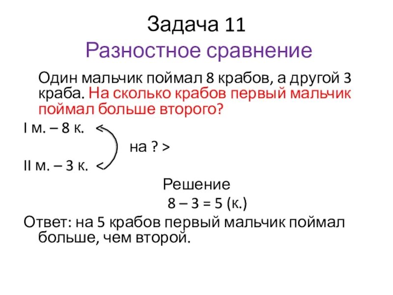 Задачи на разностное сравнение 1 класс правило. Задачи на разностное сравнение чисел 1 класс карточки. Задачи на разностное сравнение. Краткая запись задачи на сравнение.