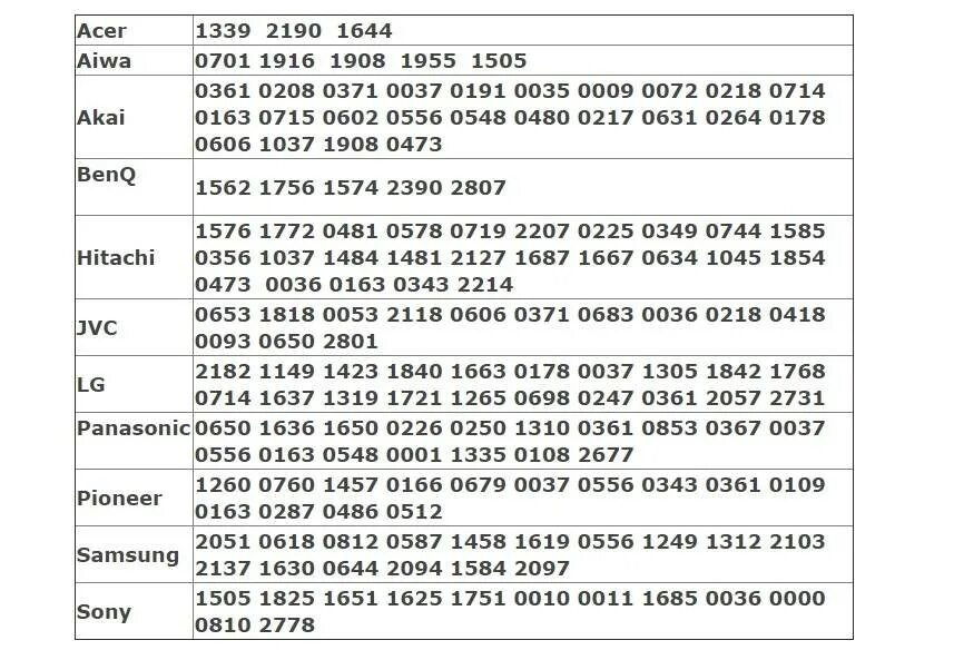Код от Ростелекома для телевизора самсунг. Коды для пульта Ростелеком к телевизору LG. Коды пульта Ростелеком для телевизора. Код телевизора самсунг для пульта Ростелеком.