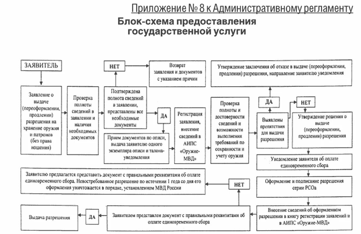 Приложение к административному регламенту по предоставлению