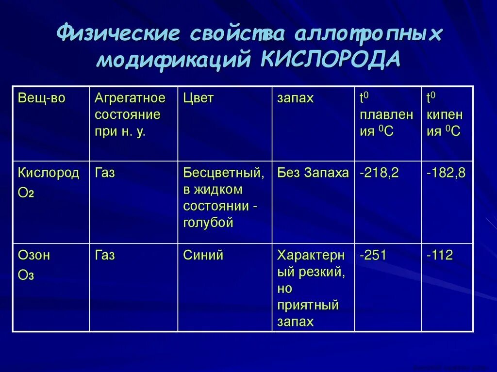 Какого агрегатного состояния кислород. Таблица характеристика аллотропных модификаций кислорода. Сравнительная характеристика аллотропных модификаций кислорода. Аллотропные модификации кислорода и их свойства. Физические свойства аллотропных видоизменений кислорода.