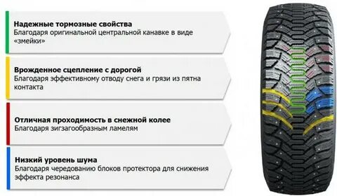 Шины кордиант высота протектора