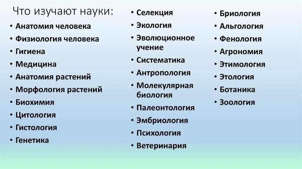 Что изучает наука. Названия наук. Науки биологии. Название биологических наук.