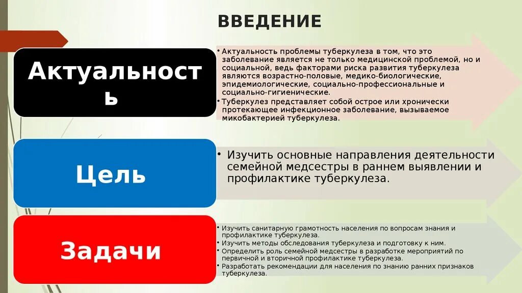 Актуальность туберкулеза. Актуальность проблемы туберкулеза. Актуальность профилактики туберкулеза. Туберкулез актуальность проблемы в России.