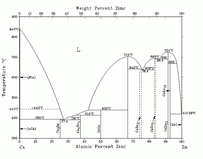 Системе zn. Диаграмма состояния AG-CA. Диаграмма состояния CD-ZN. Диаграмма состояния SN-ZN. Диаграмма состояний ZN-AG.