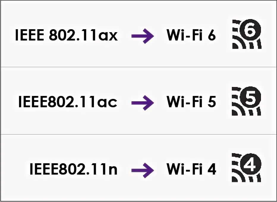Wi-fi (ieee 802. 11ax vs 802. 11. 11ac 802. 11ax.