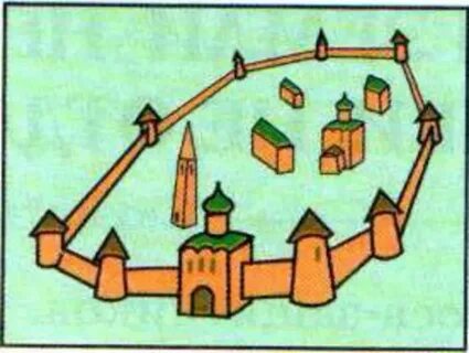 Хозяйство древнерусских городов