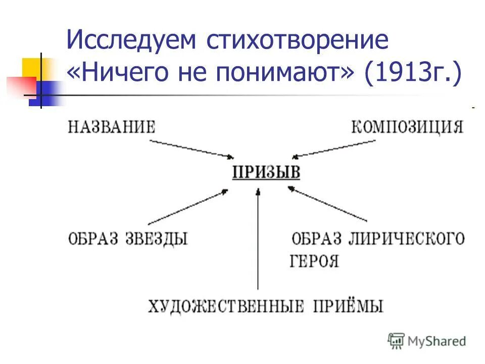 Стихотворение ничего не понимают