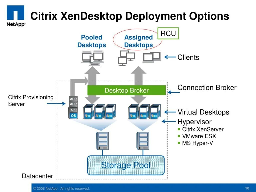 Citrix virtual desktop. Xen гипервизор. citrix гипервизор. xen виртуализация. гипервизор картинка.