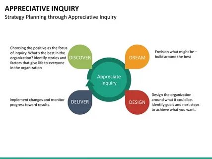 Inquiry перевод на русский