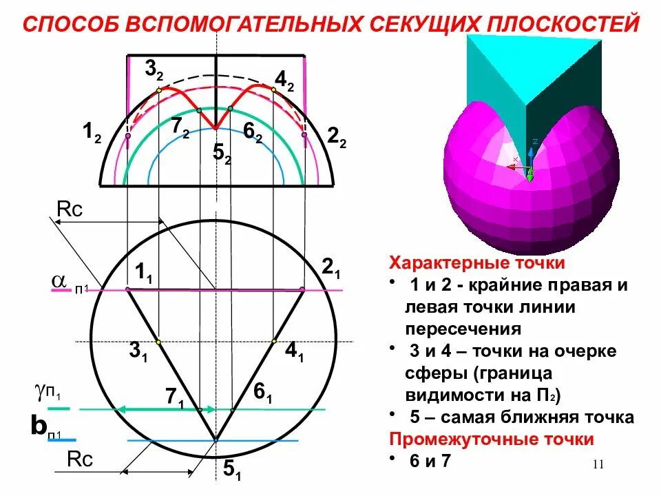Построить линию пересечения. Взаимное пересечение поверхностей способом секущих плоскостей.. Пересечение поверхности плоскостью метод секущих плоскостей. Пересечение поверхностей сферы и Призмы. Пересечение поверхностей полусферы