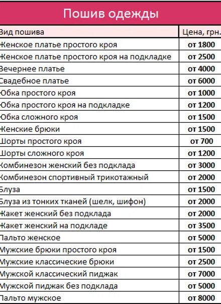 Прайс ремонт одежды 2025. Расценки на пошив одежды. расценки на пошив одежды на производстве. расценки на ремонт одежды. расценки на пошив одежды в ателье.