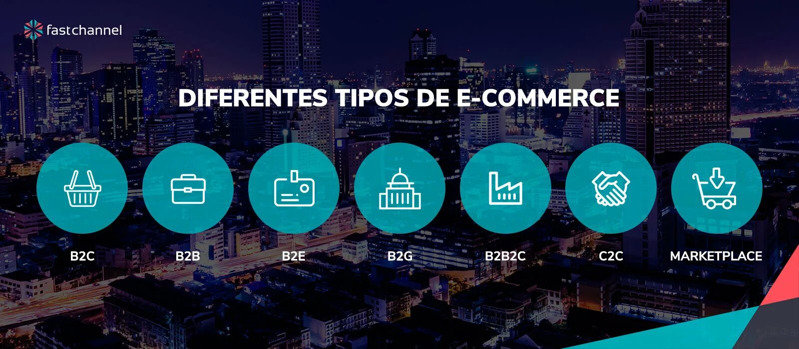 B2c b2g. C2c примеры компаний. b2b, b2c, b2g и c2c гостиничная сфера. бизнес для государства b2g. b2b маркетплейс.
