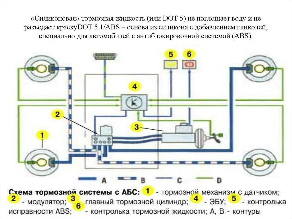 Почему не работает абс. Устройство и принцип работы системы abs.. тормозная система автомобиля с абс. антиблокировочная тормозная система abs. схема системы абс автомобиля.