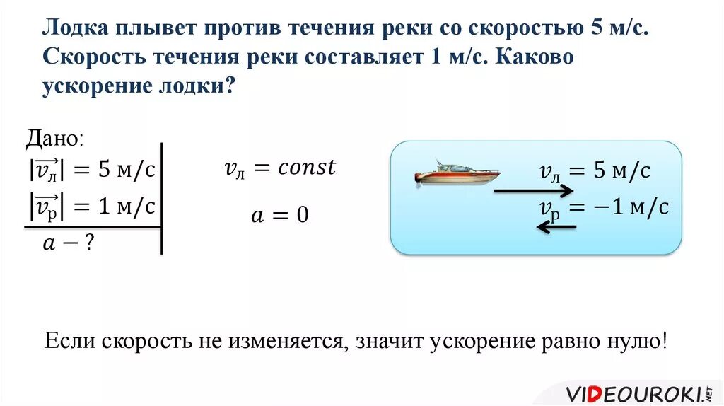 Скорость 1м равна. Скорость течения реки. Скорость лодки против течения реки. Плыть против течения на лодке. Лодка против течения реки.