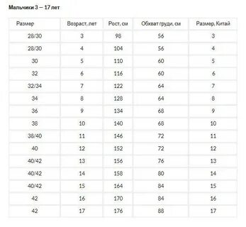 Размеры детской одежды китай