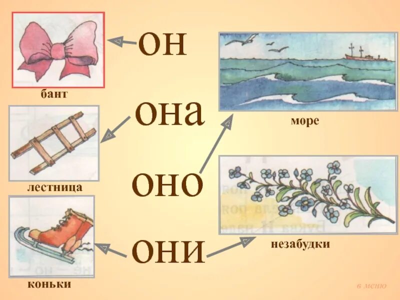 Конспект уроку буква н. Звук н. Звук и буква н. Урок звук и буква н. Звук и буква н 1 класс обучение грамоте.