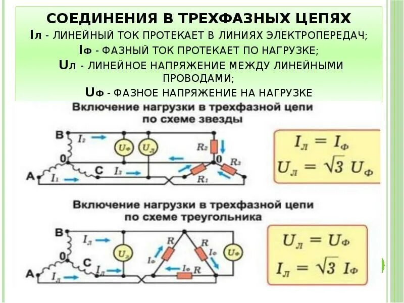 Фазные токи при соединении. Формула 3 фазного тока. линейный провод в трехфазной цепи это. линейное напряжение (трехфазные цепи переменного тока) - это. нулевой провод в трехфазной цепи переменного тока.