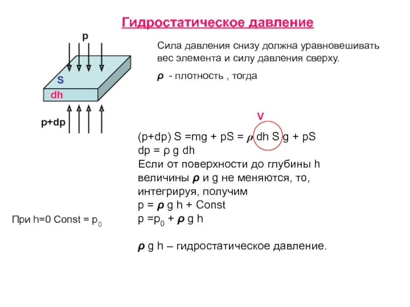 Гидростатическое давление жидкости физика. Формула гидростатического давления 7 класс физика. Сила гидростатического давления жидкости. Гидростатическое давление 7 класс физика.