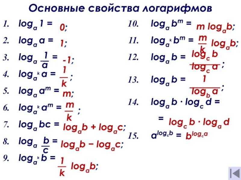 Loga b 5. Формулы логарифмов 10 класс. Логарифмы. Основные свойства логарифмов.. Формулы логарифмов 11 класс. Свойства логарифмов формулы 10 класс таблица.
