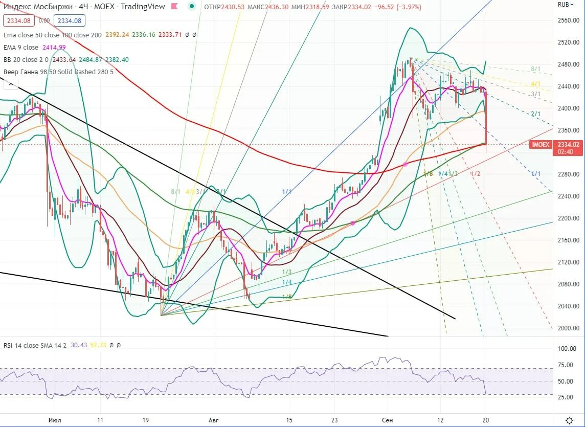 Как работает ммвб в новогодние праздники 2024. Как работает ммвб в новогодние праздники 2024. Baltic dry index. Индекс ммвб график за 20 лет. Как работает ммвб в новогодние праздники 2024.