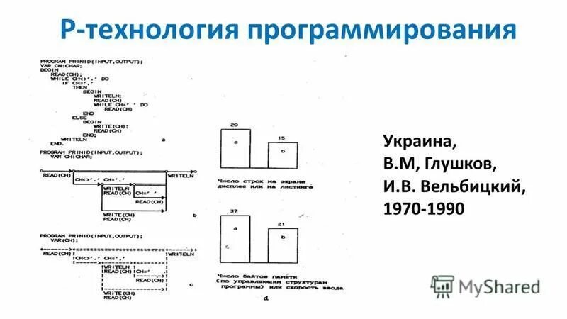 Vr технологии в нефтегазовой отрасли. Vr и ar технологии. р технологии. ркц квантовый центр. р технологии.