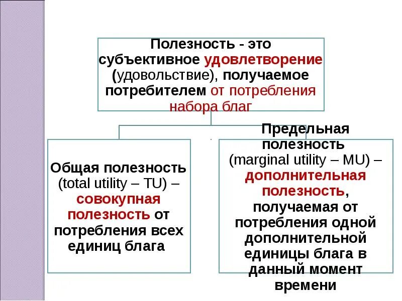 Какие представления об устройстве общества. Отказ от государственной монополии рынок. Отказ от благ 6 букв. Отказ от благ 6 букв. Отказы рынка это.