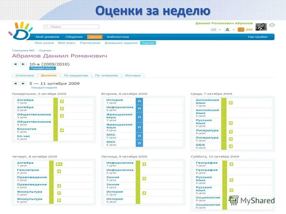 Электронное образование оренбургской области электронный журнал