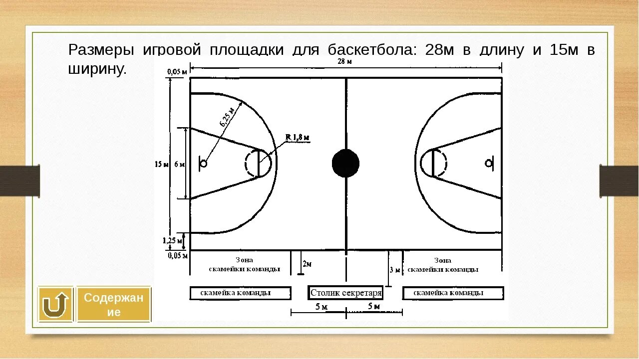 Схема баскетбольной площадки с размерами. Баскетбольное поле схема разметки линий. Нарисовать разметку баскетбольной площадки. Размер площадки для игры в баскетбол. Количество игроков в баскетболе в 1 команде