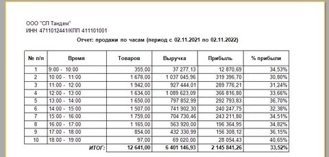Бесплатный отчет по номеру