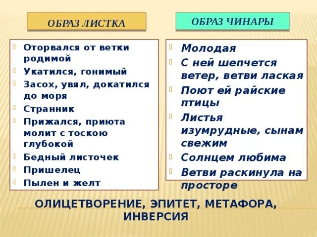 Образ чинары в стихотворении листок