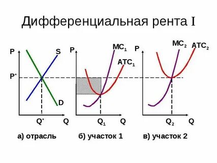 Рента 2