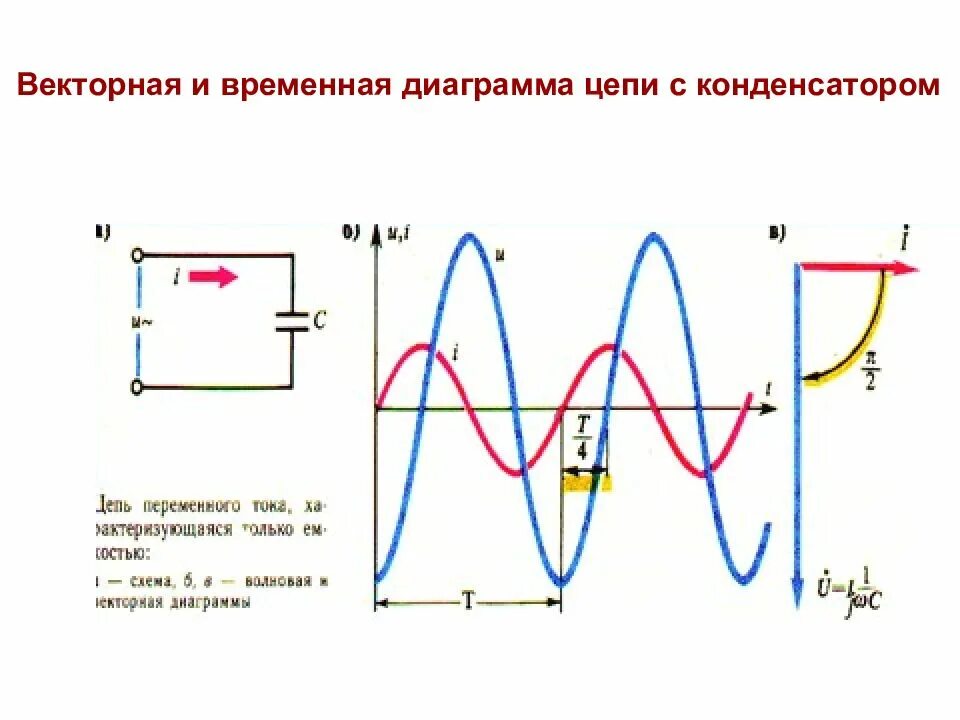 Графики токов