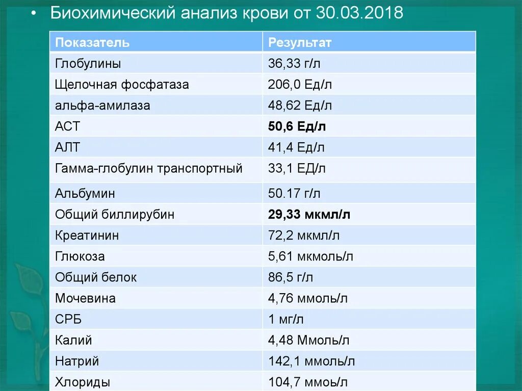 Биохимический анализ. Биохимия крови. Биохимическое исследование крови. Биохимия анализ. Биохимический анализ пить воду