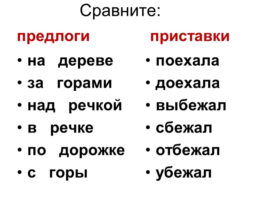 Отличие приставки от предлога 3 класс. Предлоги и приставки примеры. Правописание приставок и предлогов. Написание приставок и предлогов 3 класс. Вожжа или предлог