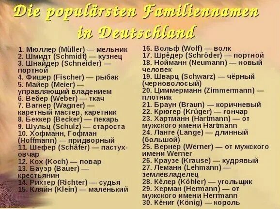 Немецкие имена и фамилии. Немецкие фамилии. Немецкие фамилии список. Фамилии в Германии. Популярные немецкие фамилии.