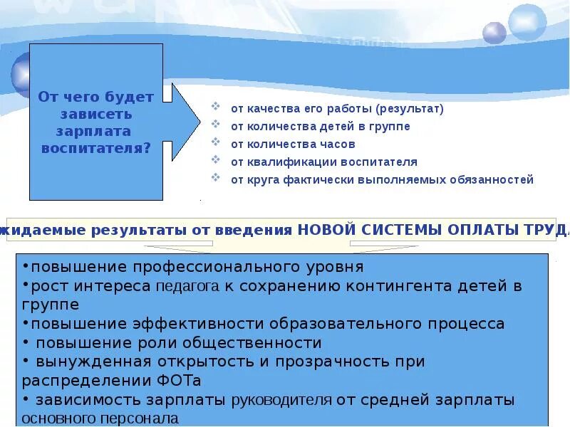 От чего зависит зарплата воспитателя. Система оплаты труда педагогов в ДОУ. Расчет оплаты труда воспитателя. От чего зависит зарплата воспитателя ДОУ.