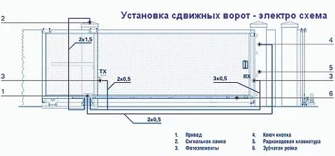 Схема подключения откатных ворот