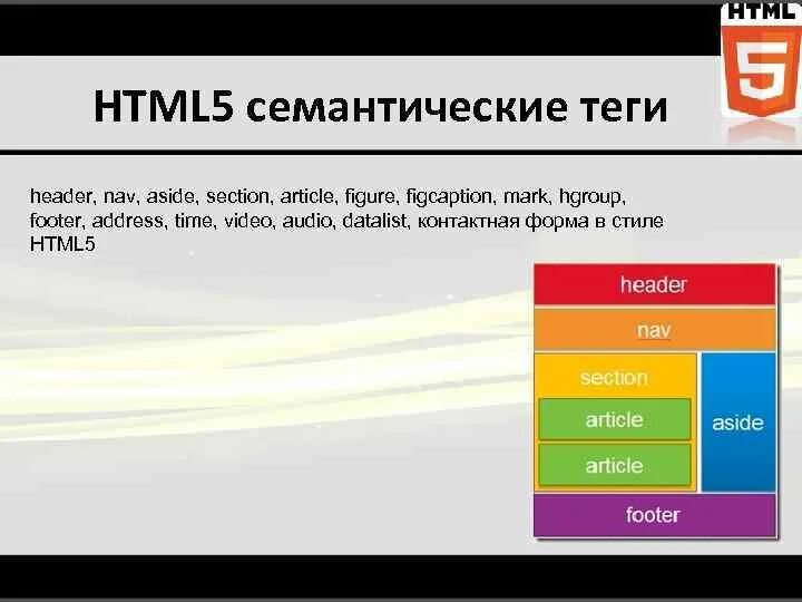 Семантические элементы html5. Семантическая разметка html5. Семантические Теги html5. Семантическая структура страницы.