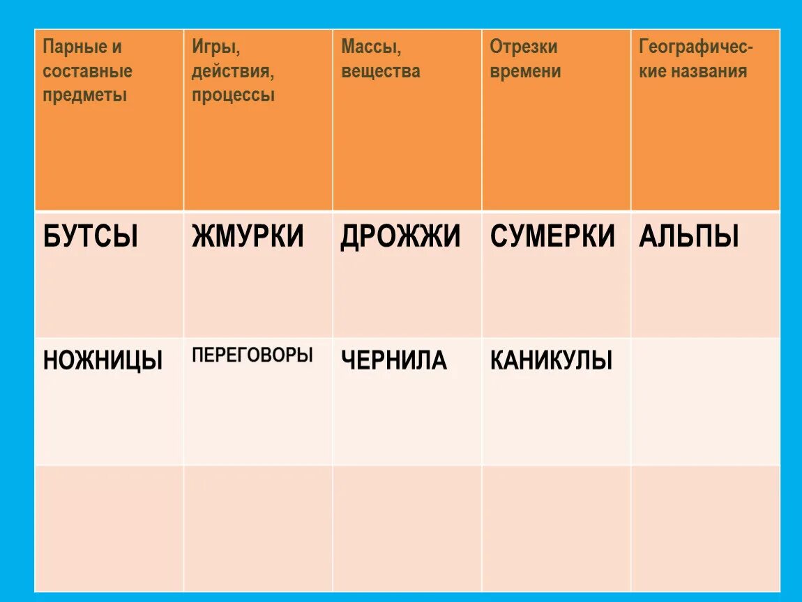Название веществ существительных. Название веществ дрожжи чернила. парные и составные предметы. названия парных предметов. продолжи дрожжи чернила.