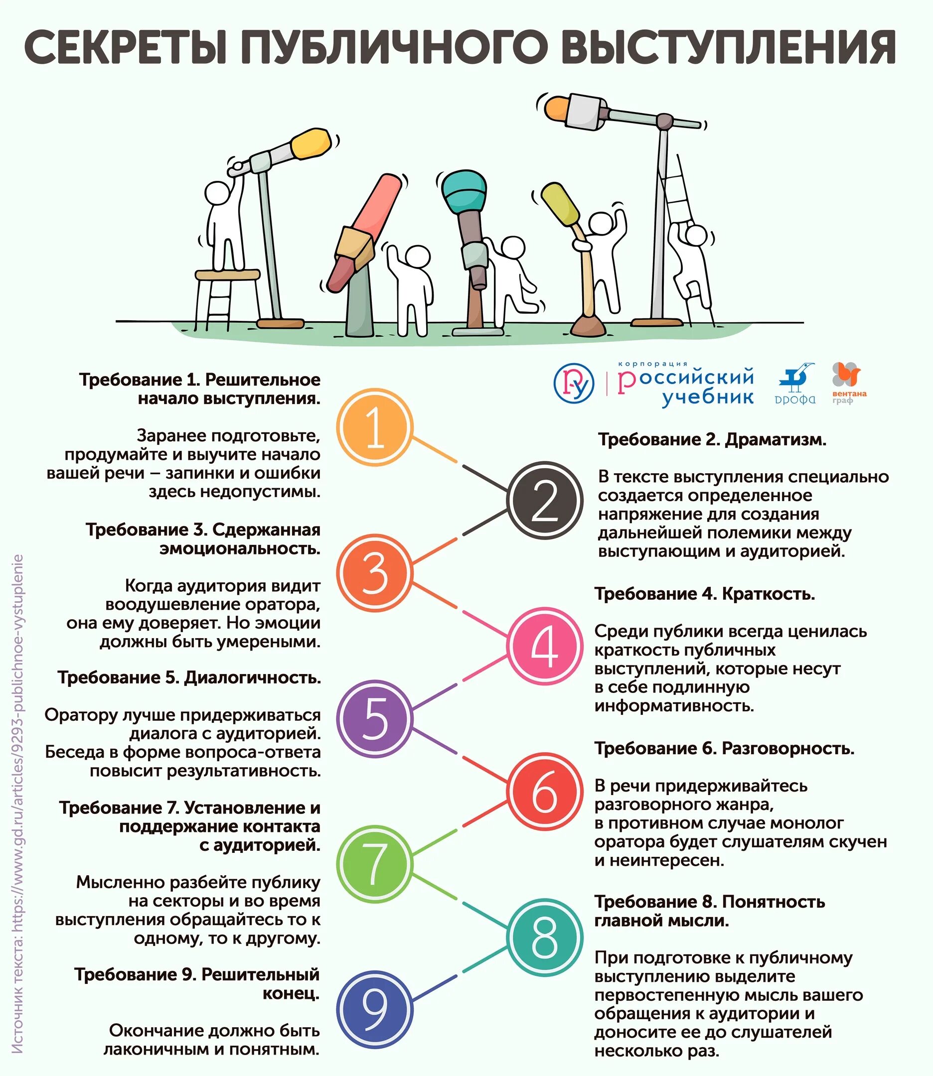 Памятка публичного выступления. Секреты публичного выступления. успешное публичное выступление памятка. советы к подготовке к публичному выступлению.