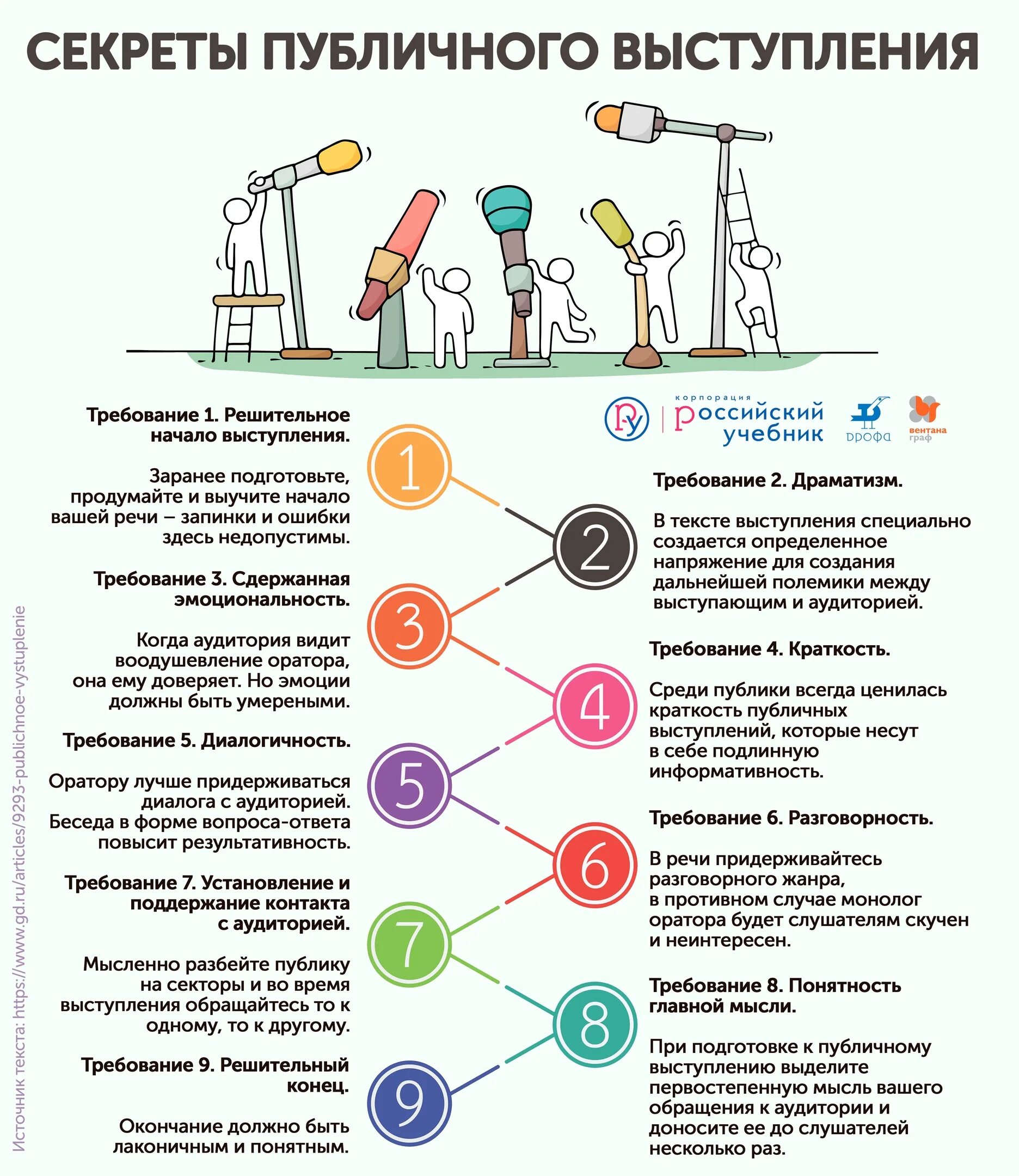 Памятка публичного выступления. Секреты публичного выступления. Успешное публичное выступление памятка. Советы к подготовке к публичному выступлению.