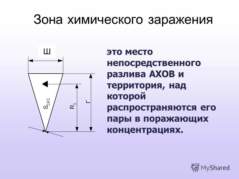 Зона химического заражения. Зона химического заражения АХОВ. Границы зоны химического заражения. Параметры зоны возможного химического заражения АХОВ. Зона заражения характеризуется