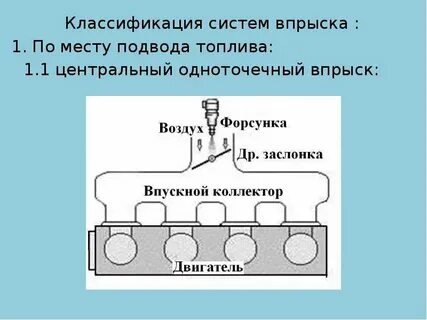 Виды системы питания двигателя