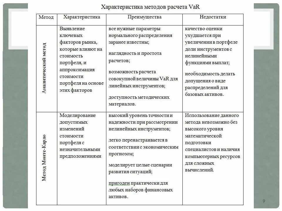 Изменение характера методы. Характеристика метода расчета. Метод оценки риска var. Методы расчета var. Методология var.